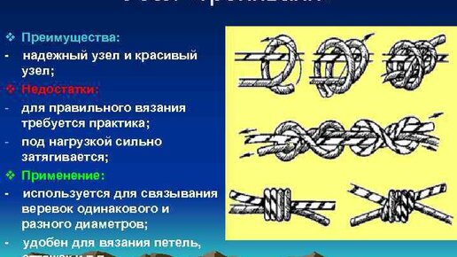 Узлы применяемые в туризме. Как вязать узел Грейпвайн.