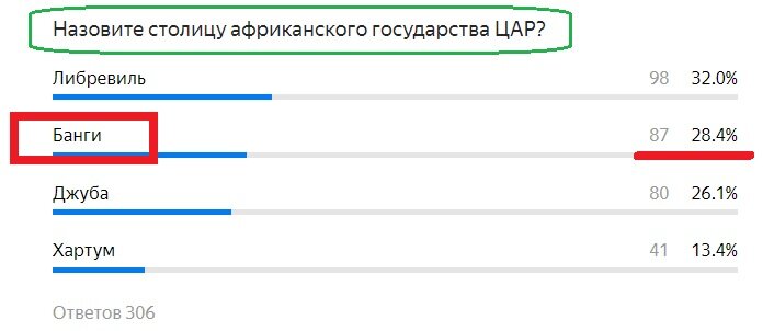 Правильный ответ- КРАСНЫМ