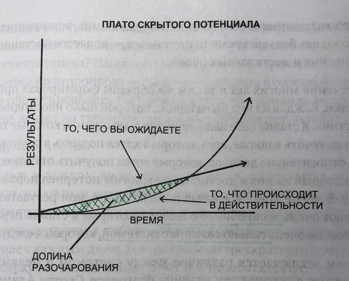 Я изменила жизнь к лучшему с помощью семи привычек