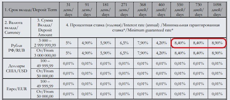 Вклад на 5 лет