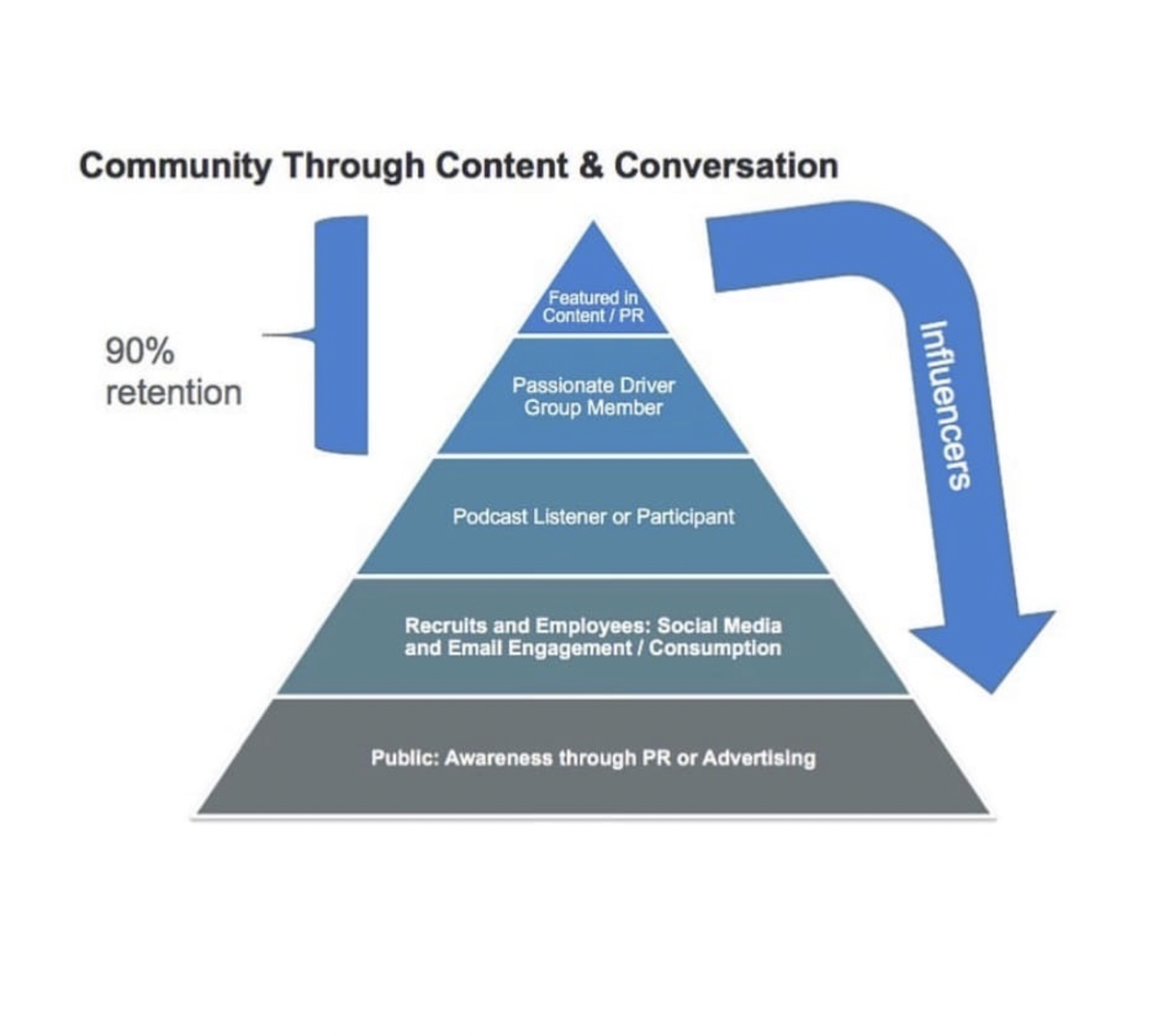 #коммьюнити менеджмент
