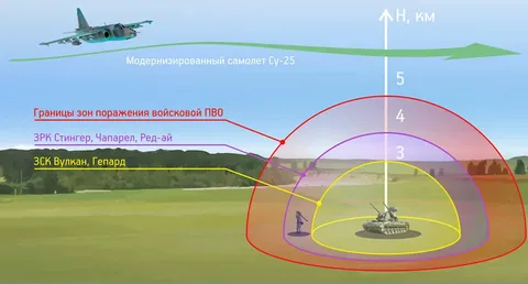 Схема действия ПВО