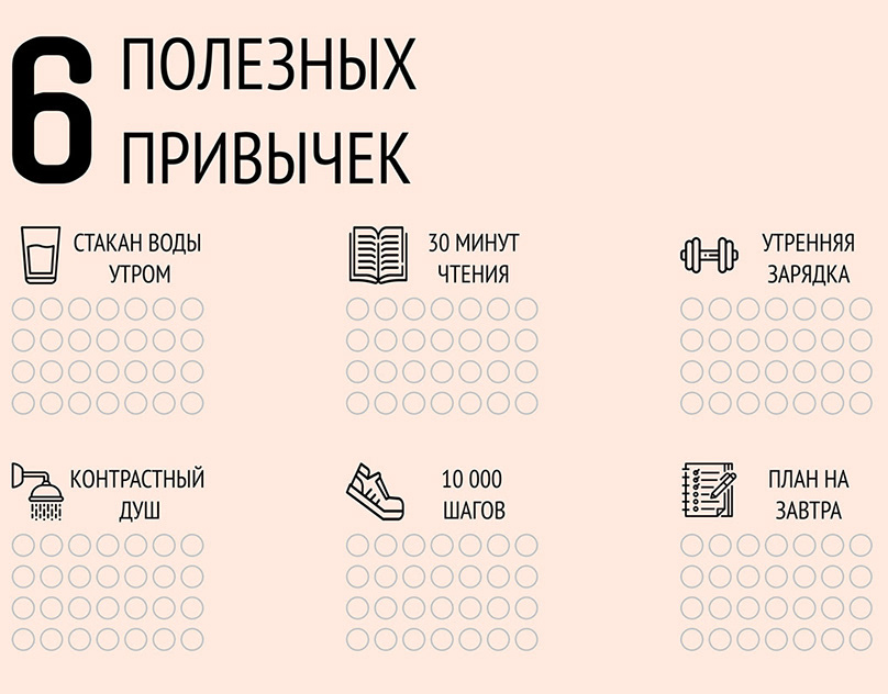 Как пользоваться трекером привычек. Версия для экспертов Про продажи в соцсетях 