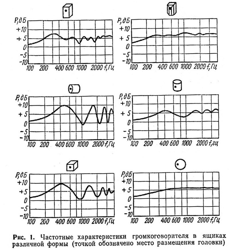 Брошюра "В помощь радиолюбителю" 1977 56.