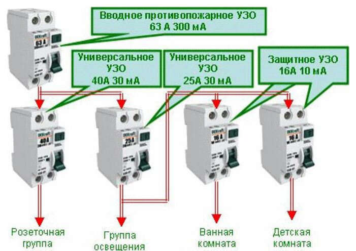 Посудомоечные машины