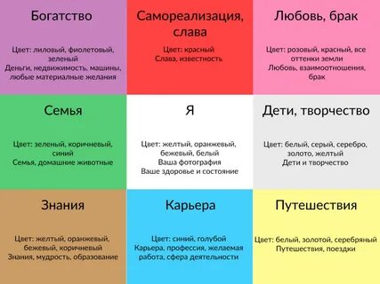 карта состоит из 9 секторов, и каждый из них несет свою функцию