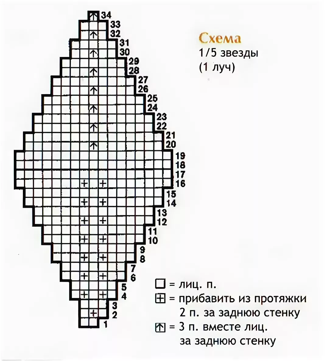 Звезда подушка спицами схема и описание