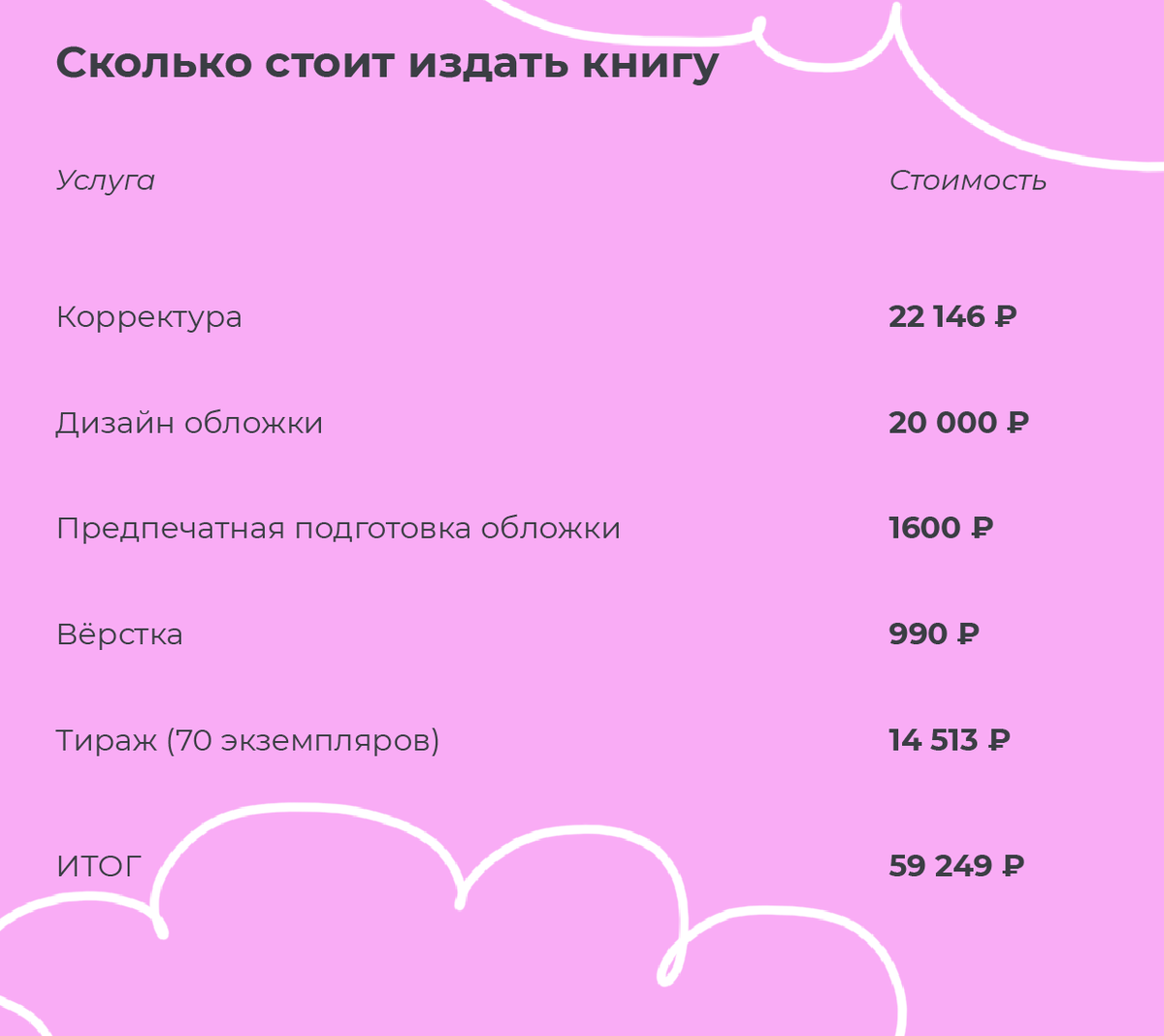 Сколько стоит написать проект