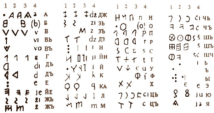 Этрусский алфавит. /изображение взято из открытых источников/