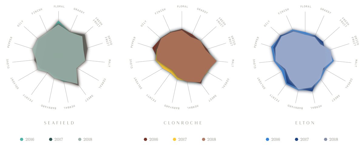 Влияние терруара на вкус