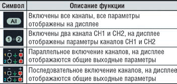 Схемы включения каналов трехканальных приборов и индикация выбранных режимов на дисплее
