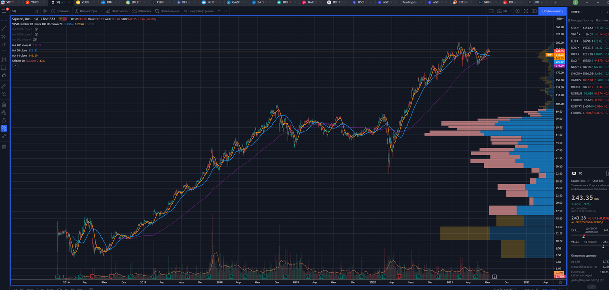 Square inc, SQUARE Invest Tonic