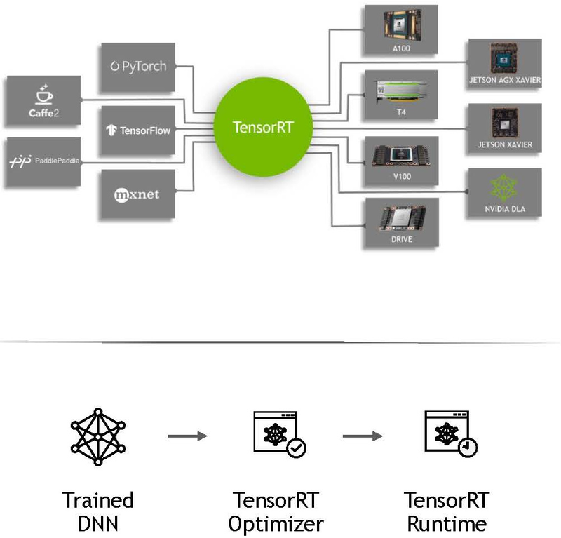 M1 tensorflow. Tensorrt logo. Tensorrt low precision. Tensorrt. Tensorrt.