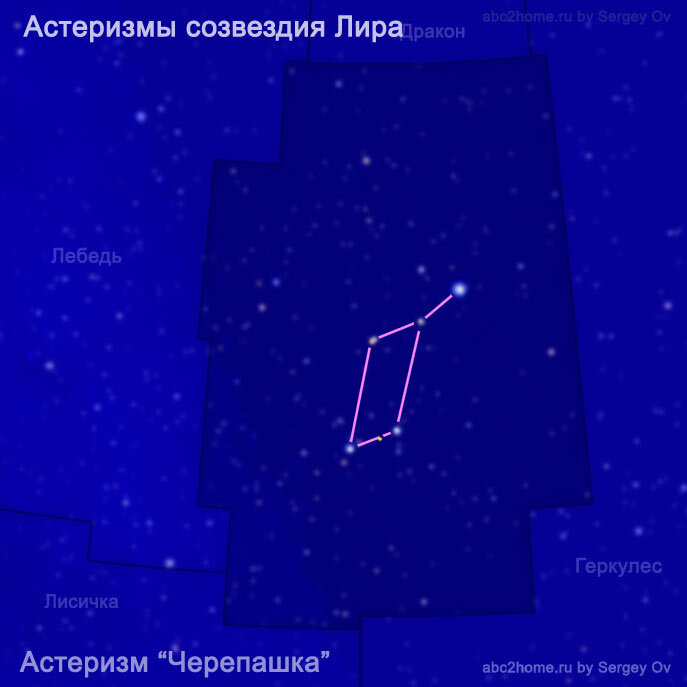 Астеризм Черепашка, схема