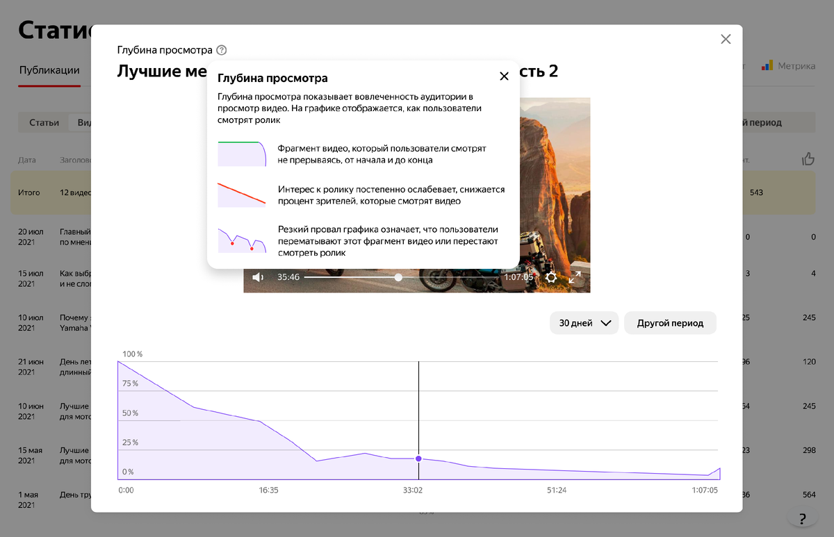 Показы дзен. Яндекс дзен подписки. Что такое показы в дзене. Промокод яндекс дзен бонусные показы бесплатно. Дзен бонусные показы.