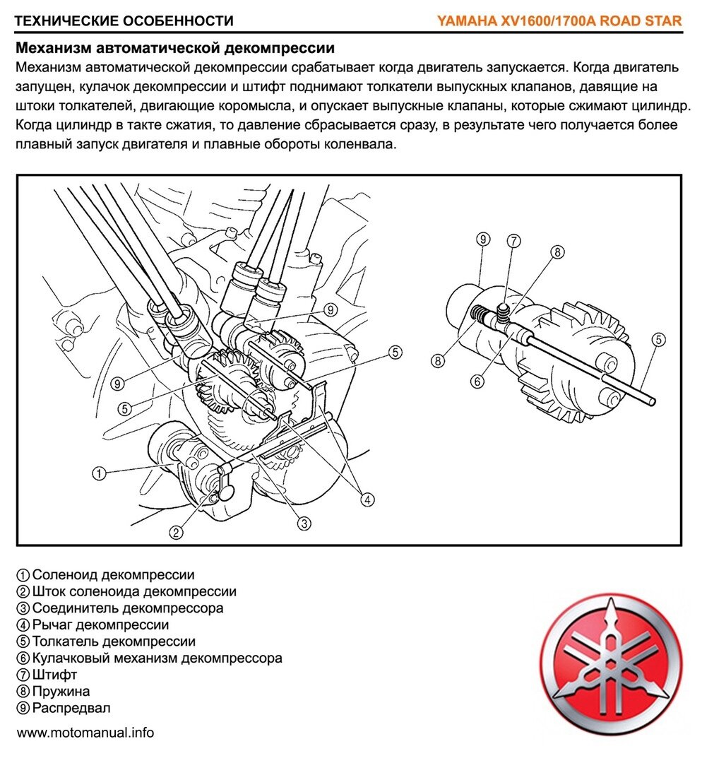 Система декомпрессии от Yamaha Road Star. | Motomanual.info | Дзен