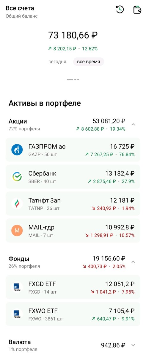 Счет в СберИнвестор