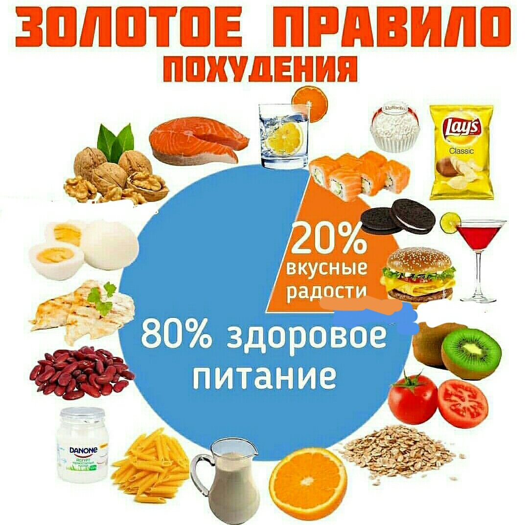 Вкусные радости для поднятия боевого духа.