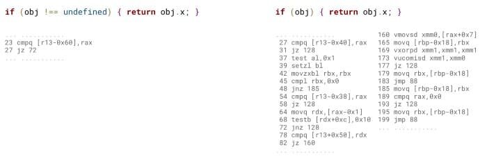 Первый вариант в среднем на 15% быстрее.