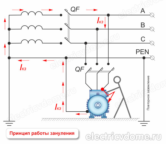 Устройство контура заземления