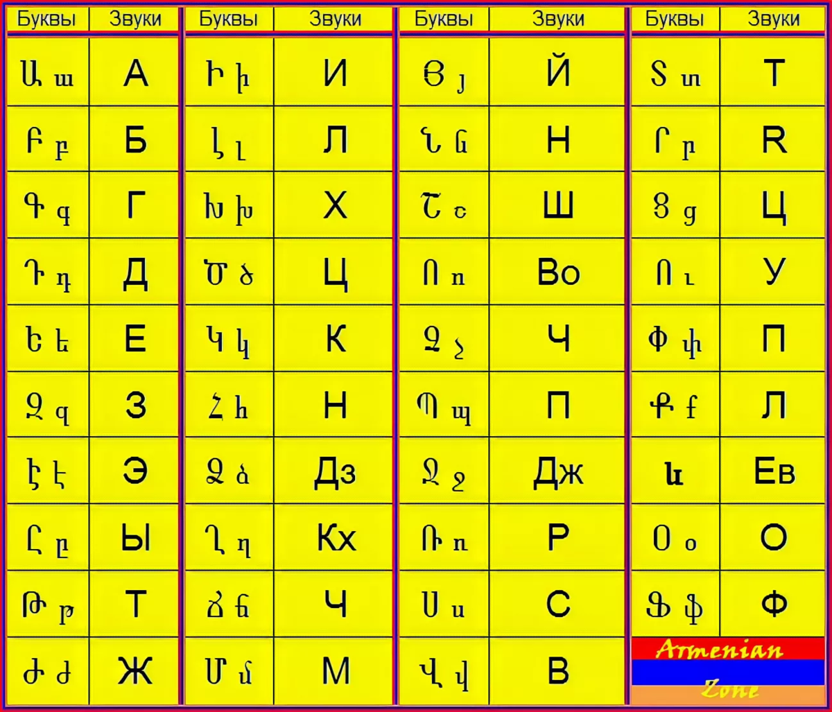 Армянский алфавит с транскрипцией на русском. Армянский алфавит с русской транскрипцией. Армянский алфавит с русской транскрипцией прописные. Армянский алфавит с переводом на русские буквы. Армянская Азбука с переводом на русский.