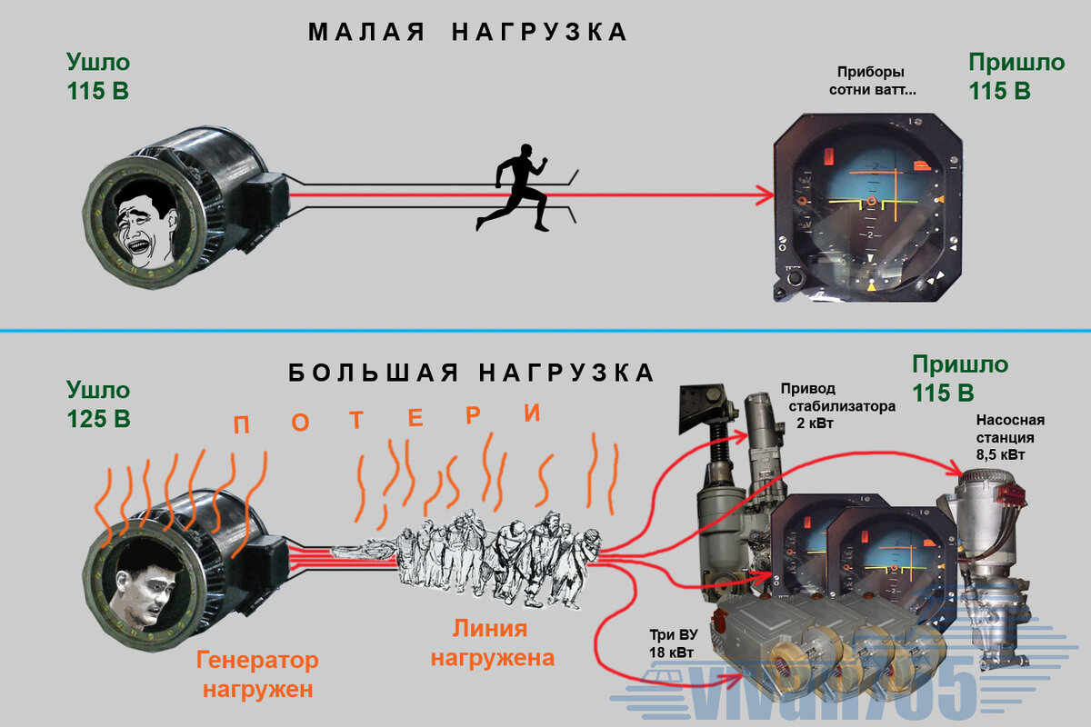 Набирает обороты генератор. Набирает обороты генератор