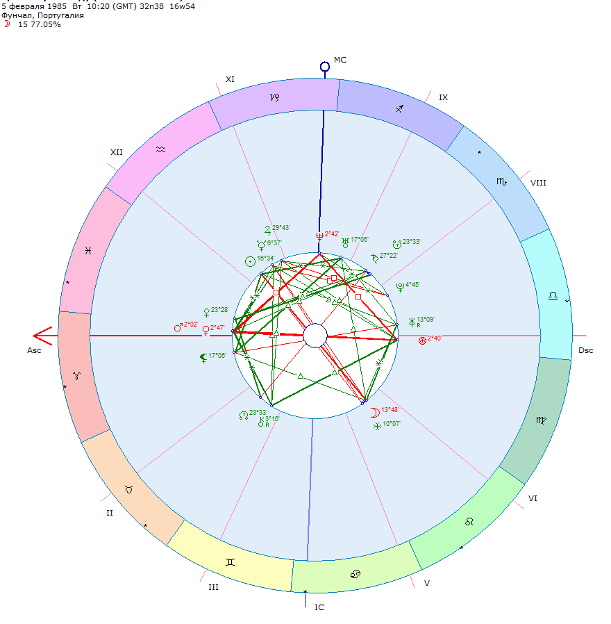 Натальная карта асцендент рассчитать