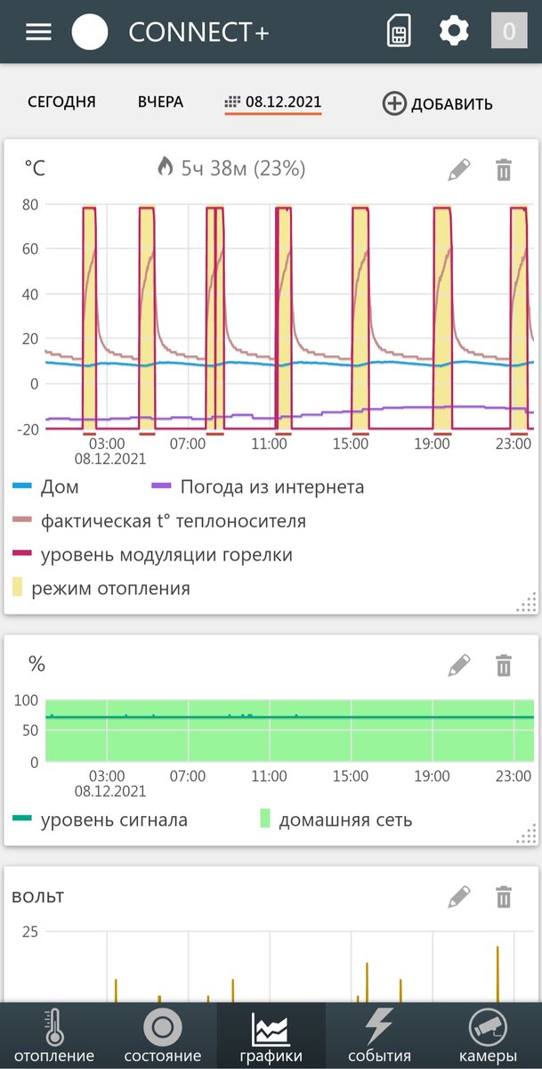 Скрин из приложения в один из самых холодных дней