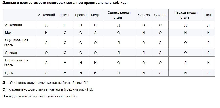 Гальванические пары