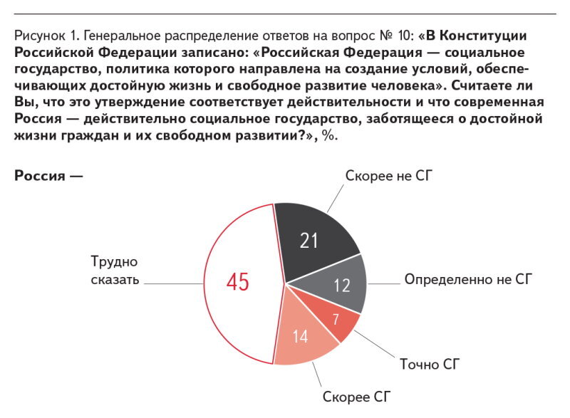 Рис. 1