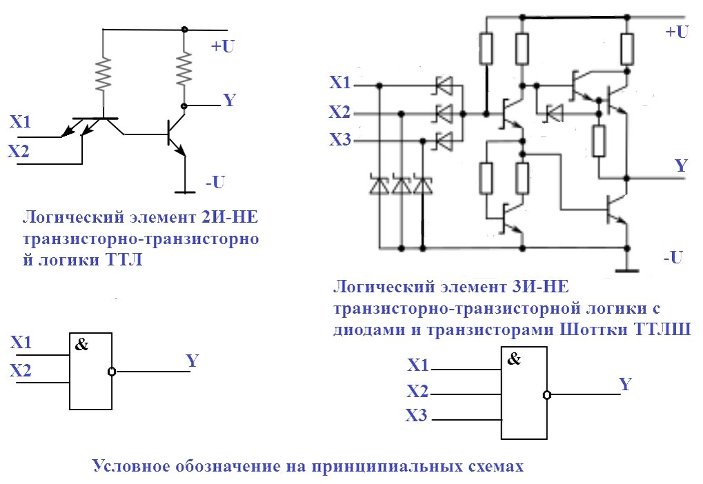 Ттл