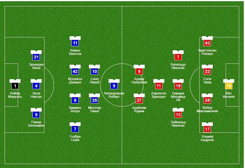 Стартовые составы команд