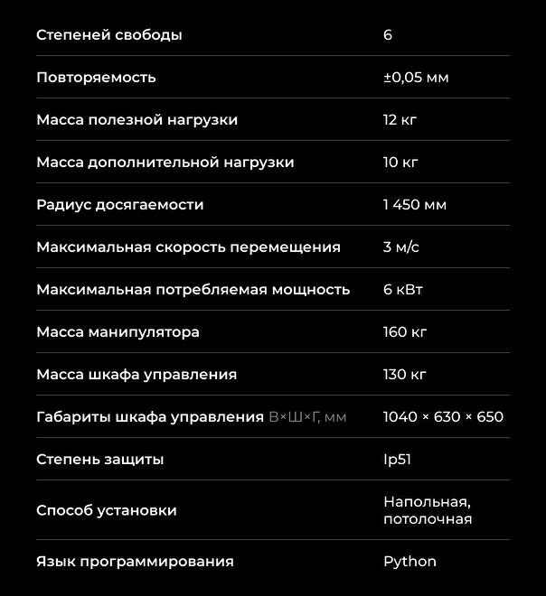 Характеристики А12