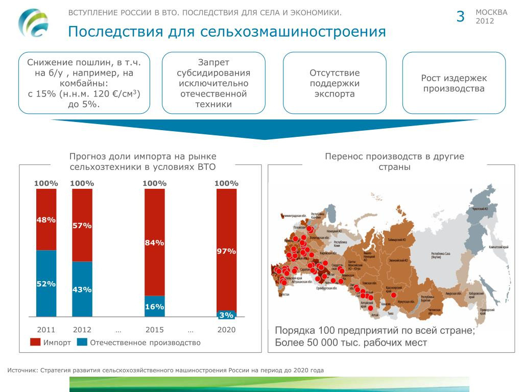 Вхождение россии в мировое сообщество управления проектом год