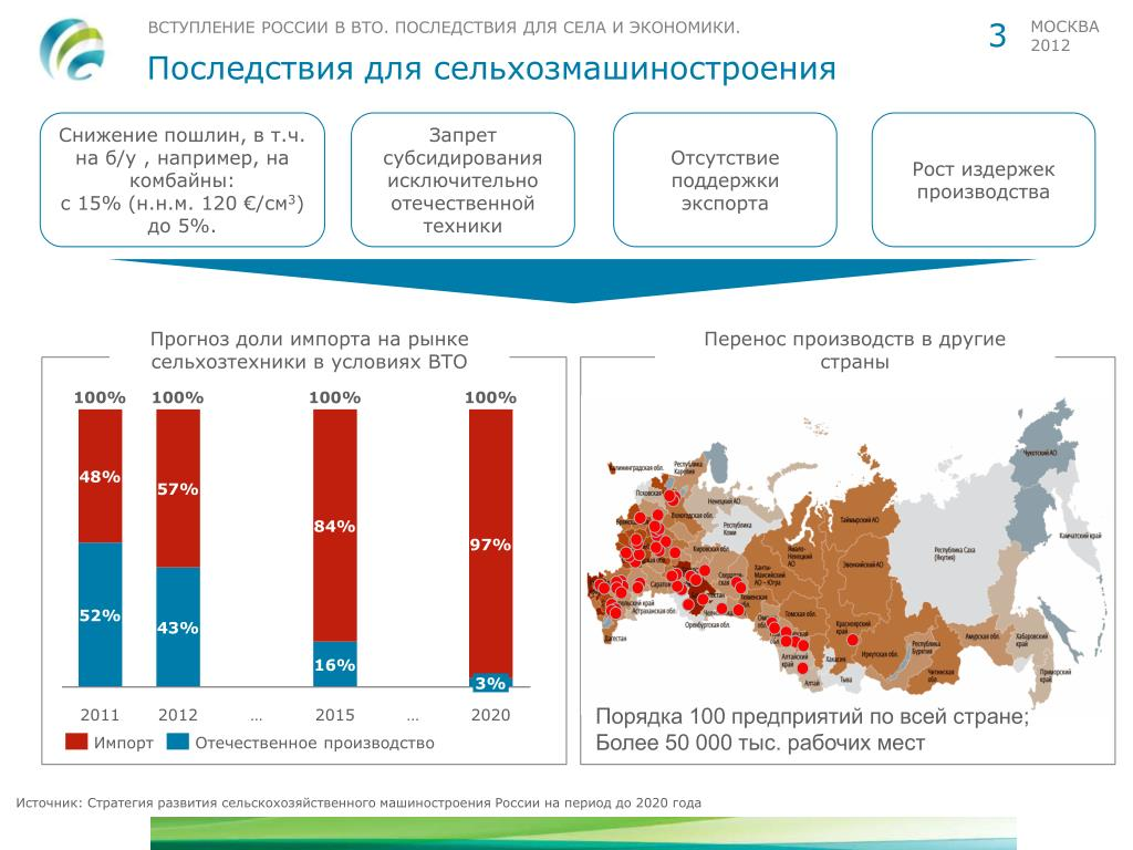 Последствия для российской экономики