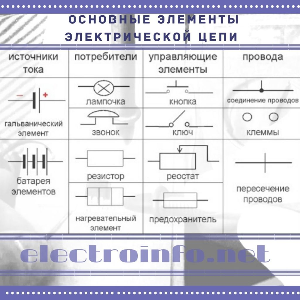 Электрическая цепь и ее элементы | Лёха Герыч | Дзен