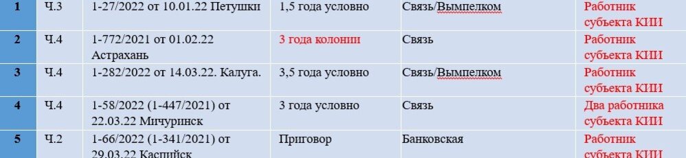 Кривой кий рф