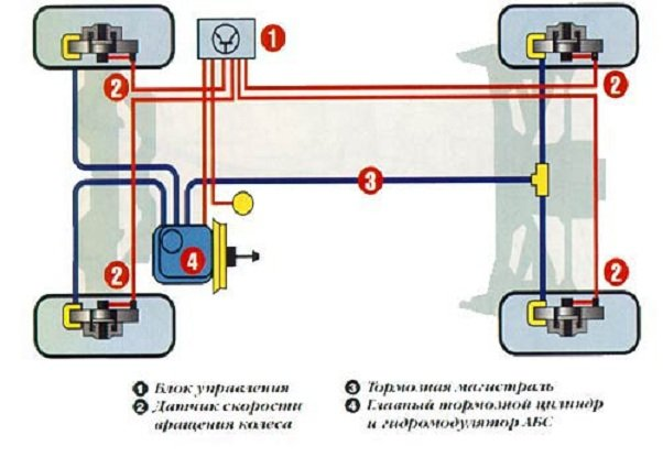 Антиблокировочная тормозная система как тормозить