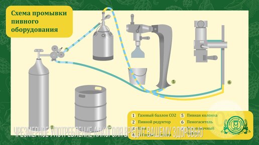 Схема подключения пивного оборудования