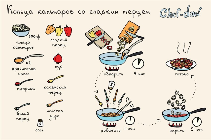 Кулинарные рецепты приготовления блюд. Простые пошаговые рецепты с фото