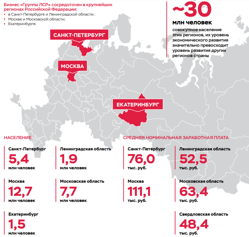 Анализ лср. Компания ЛСР. География деятельности компании это. География работы компании. ЛСР расшифровка.