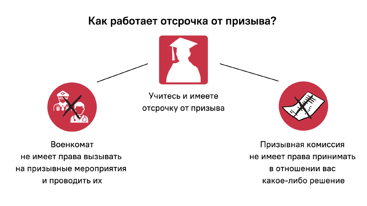Новый способ обмана призывников. Знать каждому студенту! | Школа призывника  | правозащитная организация | Дзен
