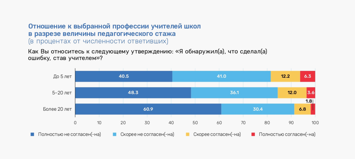 Источник данных и инфографики: Информационный бюллетень «Мониторинг экономики образования» №32