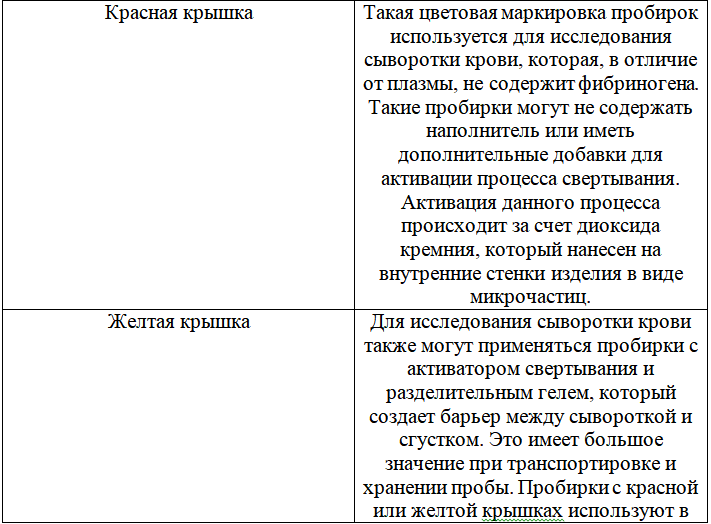 7 ритуалов – Кровь5