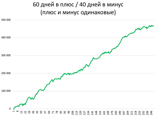 Грааль (психический)