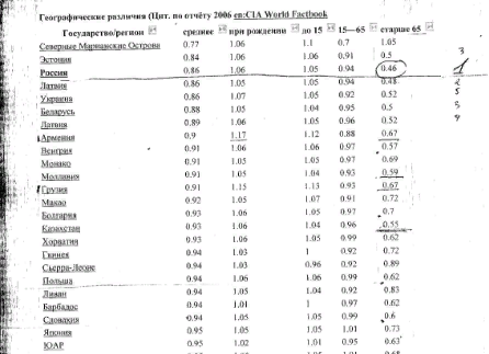 (начало таблицы, скан)