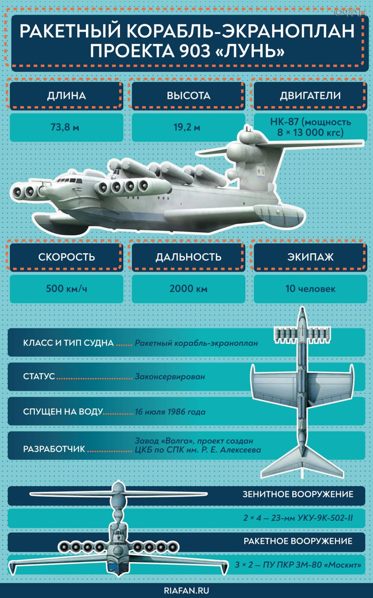 Проект 903 лунь