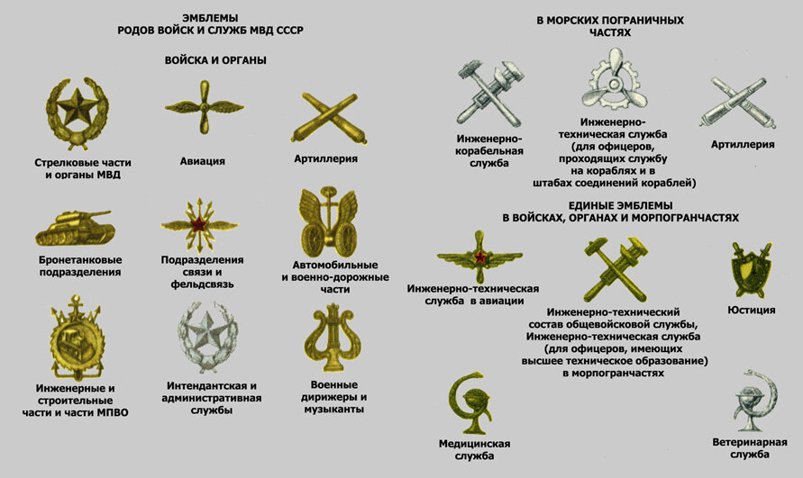Металлические эмблемы родов войск СССР