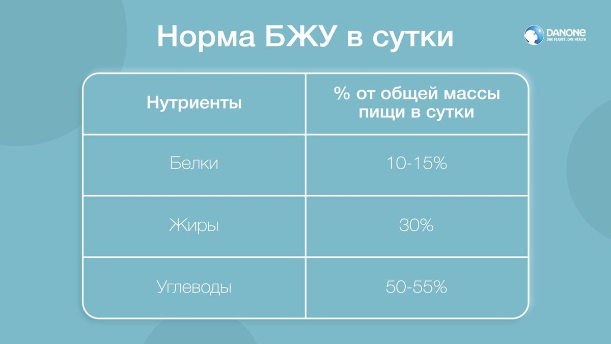 Где ЗОЖ, там и кефир — рассказываем о полезном ПП-продукте |  Health&Nutrition | Дзен