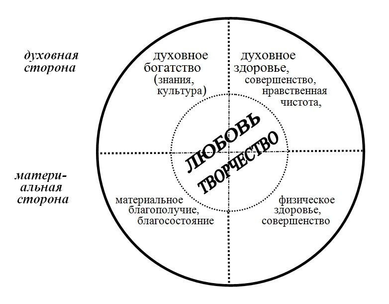 Борьба за счастье: как добиться желаемого состояния и быть счастливым